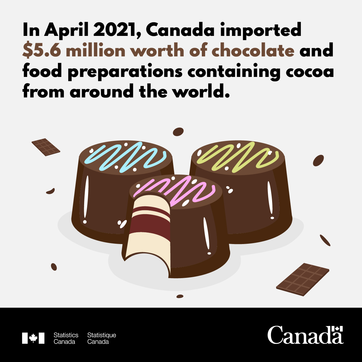 canadian-online-immigration-how-much-chocolate-canada-imports